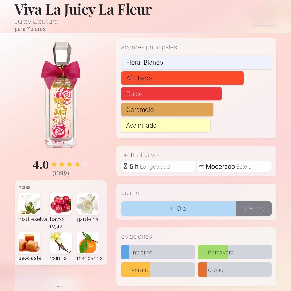 Viva La Juicy La Fleur 5.0 oz (150 ml)