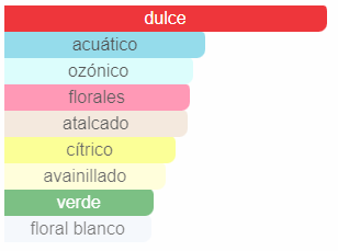 Coach Poppy Eau de Parfum 3.4 oz (100 ml)