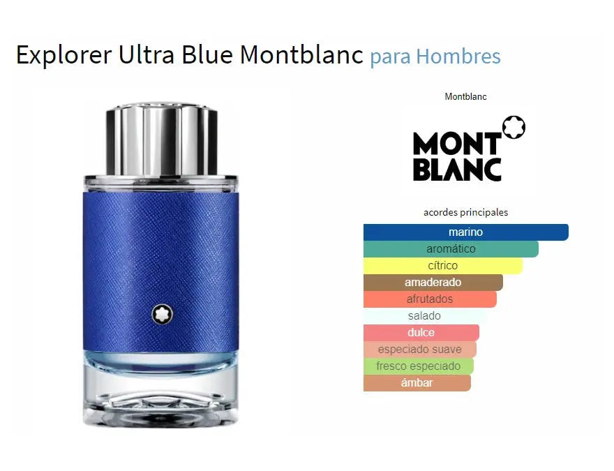 Montblanc Explorer Ultra Blue Eau de Parfum 3.3 oz (100 ml)