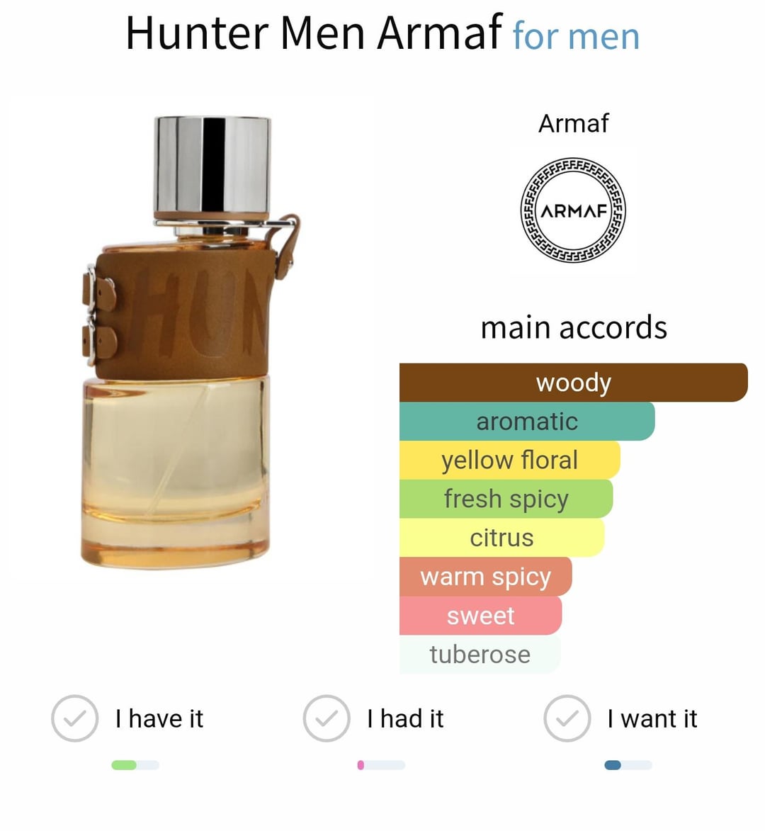 Hunter for Men – Eau de Parfum | Armaf