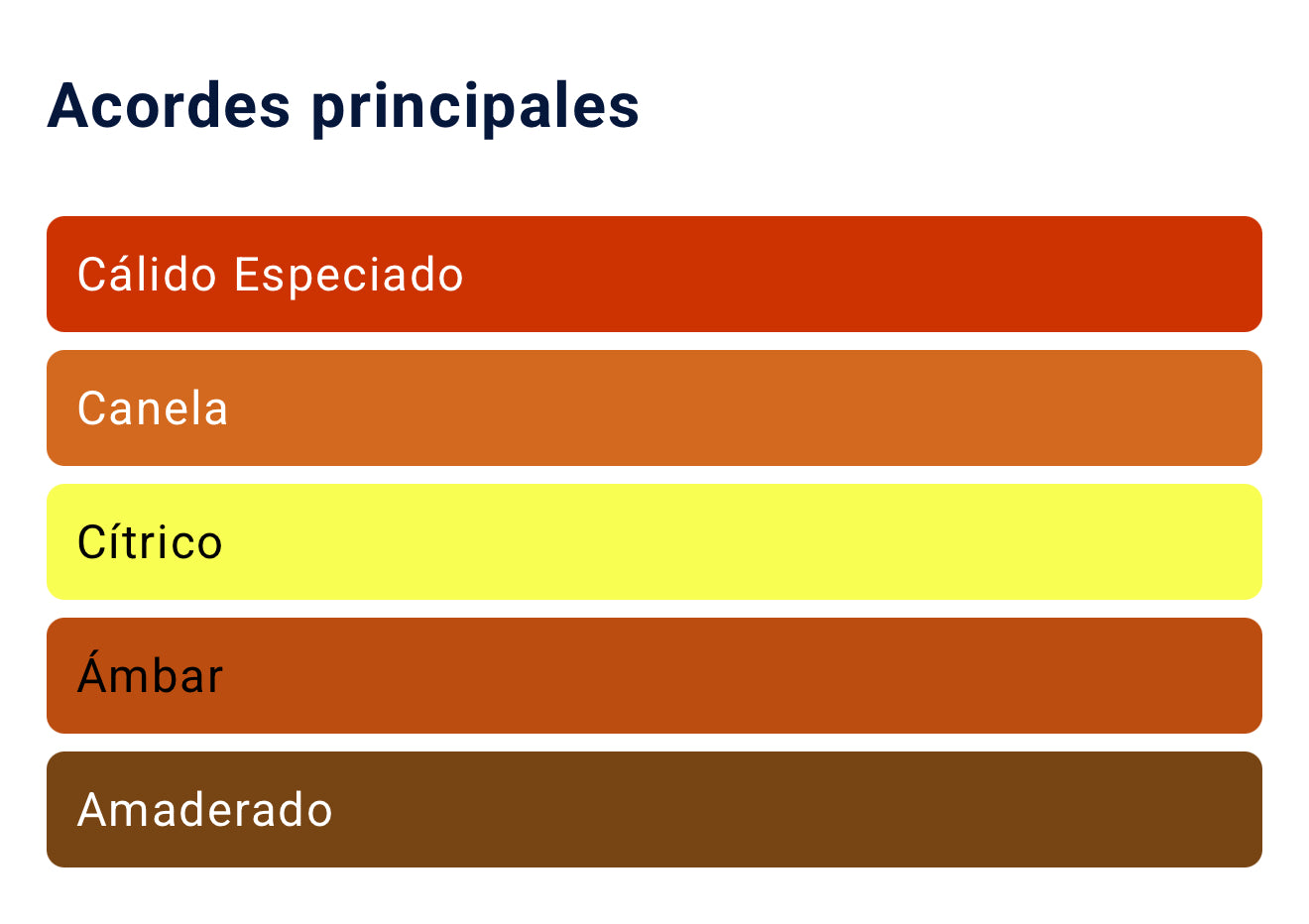 Paco Rabanne 1 Million