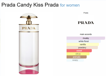 Prada Candy Kiss Eau de Parfum